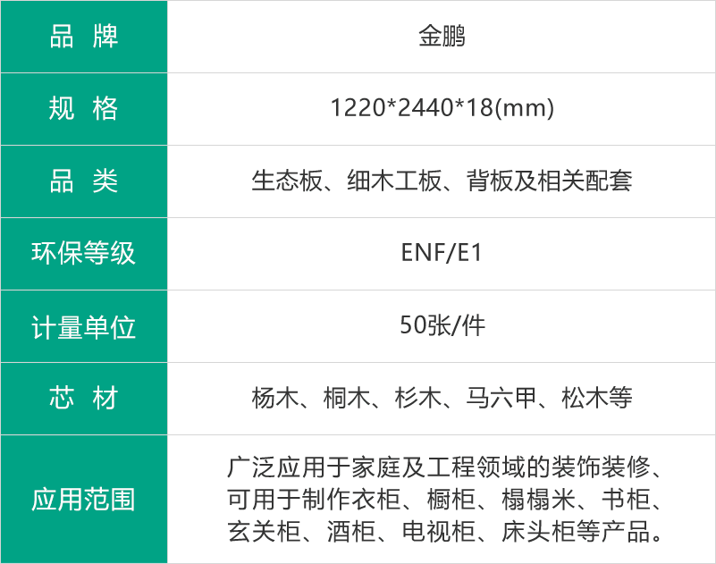 金鵬生態板參數