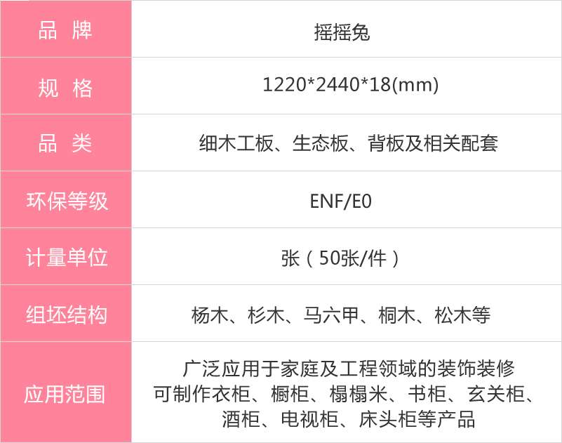 搖搖兔生態板參數