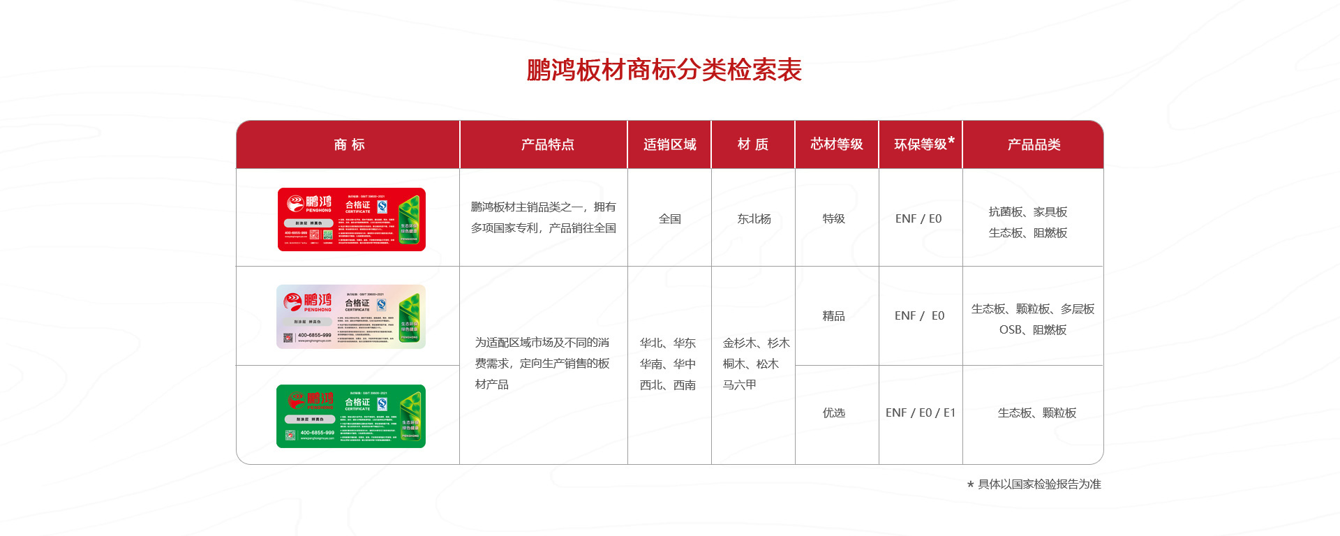 鵬鴻板材商標分類