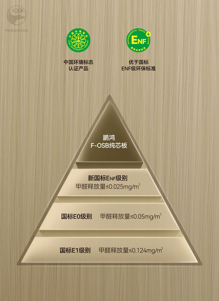 鵬鴻FOSB無醛板材